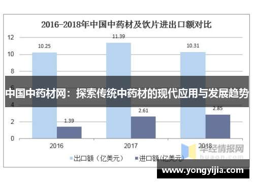 中国中药材网：探索传统中药材的现代应用与发展趋势